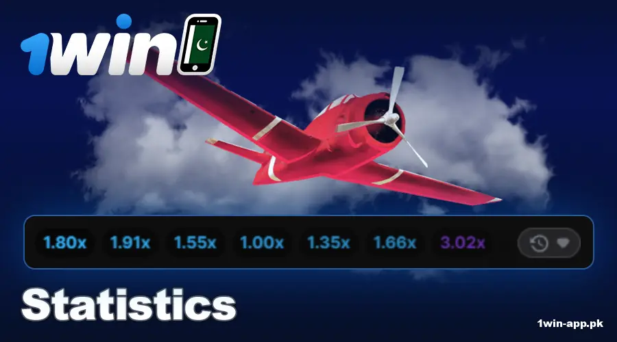 Round History of 1win App Aviator Pakistan